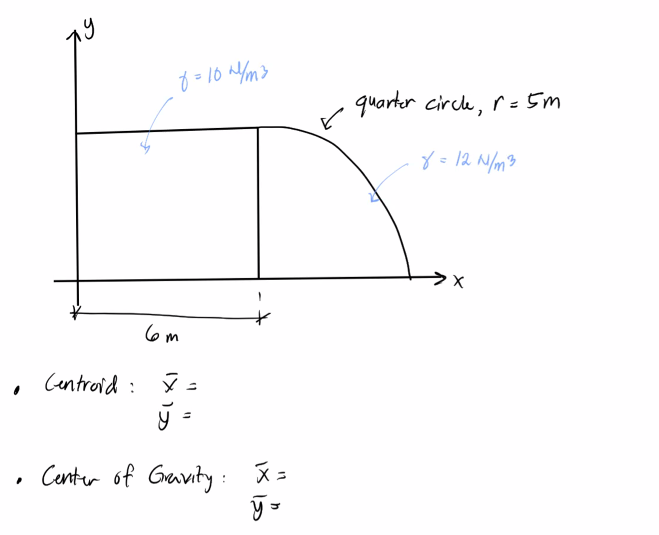 "
лу
Centroid:
8=10~4/m3
6m
y
Center of Gravity: x=
y =
quarter circle, r = 5m
8 = 12 N/m ²³