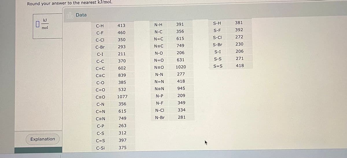 Round your answer to the nearest kJ/mol.
il Data
kJ
mol
Explanation
C-H
C-F
C-CI
C-Br
C-I
C-C
C=C
C=C
C-O
C=O
C=O
C-N
C=N
C=N
C-P
C-S
C=S
C-Si
413
460
350
293
211
370
602
839
385
532
1077
356
615
749
263
312
397
375
N-H
N-C
N=C
N=C
N-O
N=O
NEO
N-N
N=N
N=N
N-P
N-F
N-CI
N-Br
391
356
615
749
206
631
1020
277
418
945
209
349
334
281
S-H
S-F
S-CI
S-Br
S-I
S-S
S=S
381
392
272
230
206
271
418