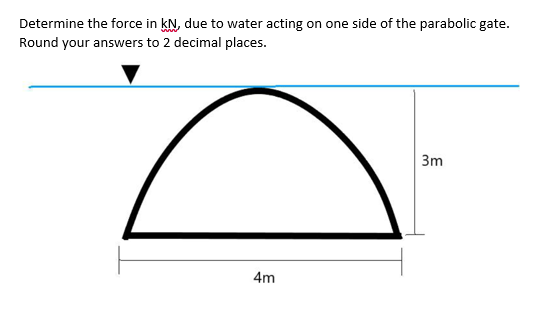 Determine the force in KN, due to water acting on one side of the parabolic gate.
Round your answers to 2 decimal places.
3m
4m