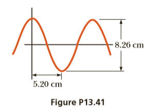 8.26 cm
5.20 cm
Figure P13.41
