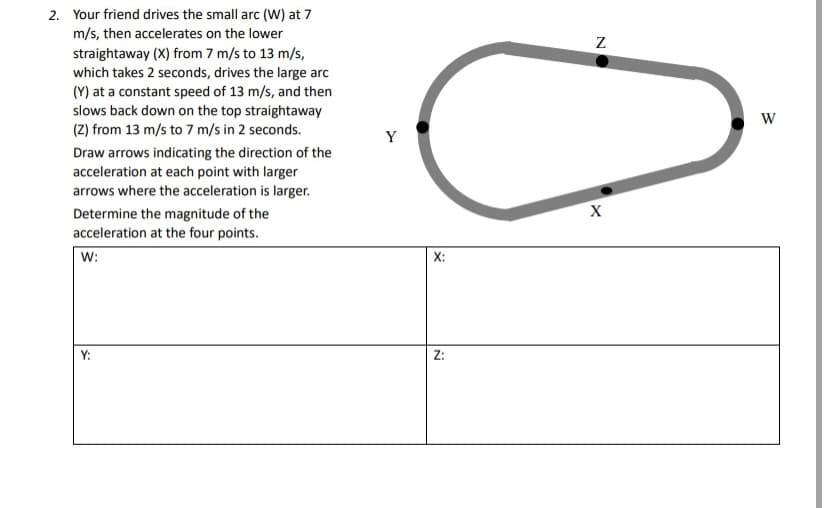 2. Your friend drives the small arc (W) at 7
m/s, then accelerates on the lower
straightaway (X) from 7 m/s to 13 m/s,
which takes 2 seconds, drives the large arc
(Y) at a constant speed of 13 m/s, and then
slows back down on the top straightaway
(Z) from 13 m/s to 7 m/s in 2 seconds.
Y
Draw arrows indicating the direction of the
acceleration at each point with larger
arrows where the acceleration is larger.
Determine the magnitude of the
acceleration at the four points.
W:
X:
Y:
Z:
