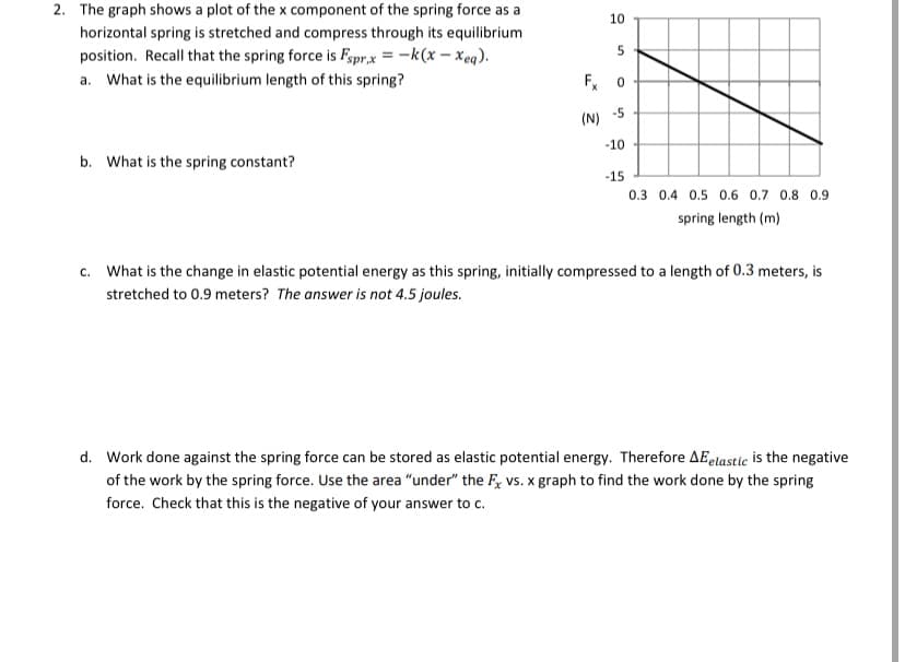 2. The graph shows a plot of the x component of the spring force as a
10
horizontal spring is stretched and compress through its equilibrium
position. Recall that the spring force is Fspr,x = -k(x – xeq).
a. What is the equlibrium length of this spring?
F, 0
(N) -5
-10
b. What is the spring constant?
-15
0.3 0.4 0.5 0.6 0.7 0.8 0.9
spring length (m)
c. What is the change in elastic potential energy as this spring, initially compressed to a length of 0.3 meters, is
stretched to 0.9 meters? The answer is not 4.5 joules.
d. Work done against the spring force can be stored as elastic potential energy. Therefore AEelastic is the negative
of the work by the spring force. Use the area "under" the F vs. x graph to find the work done by the spring
force. Check that this is the negative of your answer to c.
