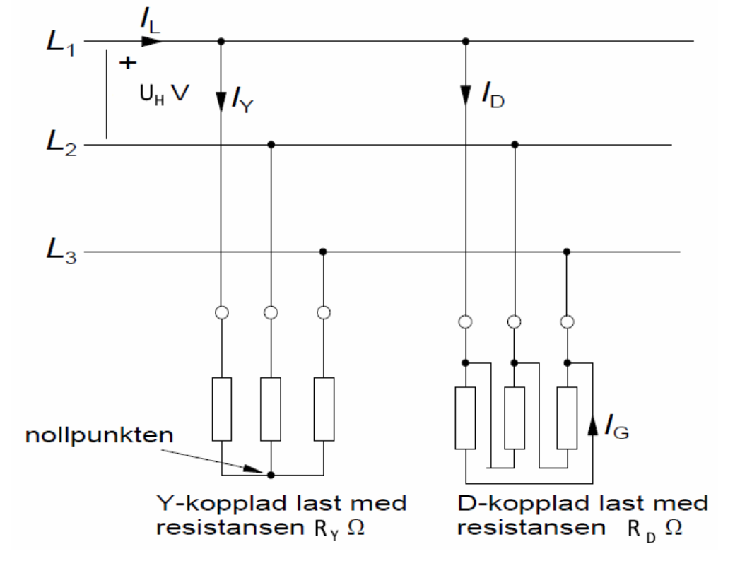 L₁
L2
+
IL
UH VY
L3
nollpunkten
ID
IG
Y-kopplad last med
resistansen Ry Ω
D-kopplad last med
resistansen RD Q