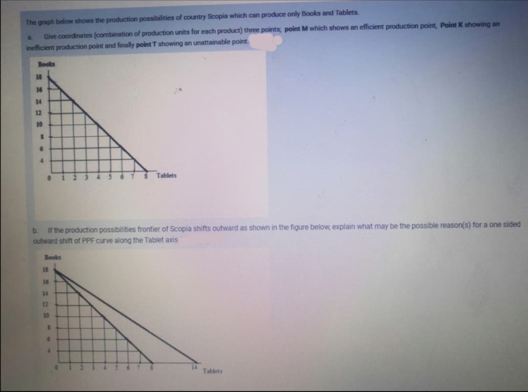 The graph below shows the production possibilities of country Scopia which can produce only Books and Tablets.
Give coordinates (combination of production units for each product) three points; point M which shows an efficient production point, Point K showing an
inefficient production point and finally point T showing an unattainable point.
8.
Beoks
18
16
14
12
10
4.
Tablets
If the production possibilities frontier of Scopia shifts outward as shown in the figure below, explain
outward shift of PPF curve along the Tablet axis
t may be the possible reason(s) for a one sided
b.
Books
18
16
14
12
10
6.
4.
14
Tablets
