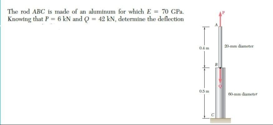 The rod ABC is made of an aluminum for which E = 70 GPa.
Knowing that P = 6 kN and Q = 42 kN, determine the deflection
20-mm diameter
0.4 m
0.5 m
60-mm diameter
