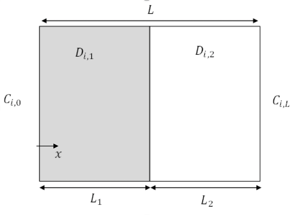 Ci,o
X
D₁,1
L₁
L
D₁,2
L2
CIL