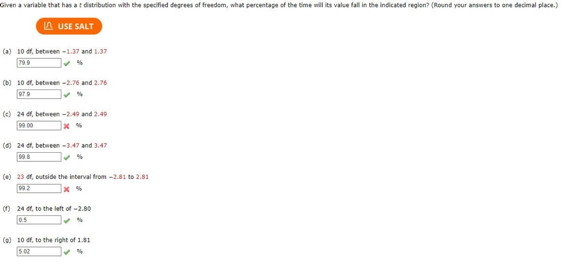 Given a variable that has a t distribution with the specified degrees of freedom, what percentage of the time will its value fall in the indicated region? (Round your answers to one decimal place.)
USE SALT
(a) 10 df, between 1.37 and 1.37
79.9
%
(b) 10 df, between -2.76 and 2.76
97.9
%
(c) 24 df, between -2.49 and 2.49
99.00
X %
(d) 24 df, between -3.47 and 3.47
99.8
%
(e) 23 df, outside the interval from -2.81 to 2.81
99.2
* %
(f) 24 df, to the left of -2.80
0.5
%
(g) 10 df, to the right of 1.81
5.02
%