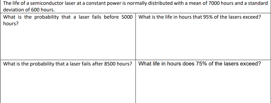 The life of a semiconductor laser at a constant power is normally distributed with a mean of 7000 hours and a standard
deviation of 600 hours.
What is the probability that a laser fails before 5000 What is the life in hours that 95% of the lasers exceed?
hours?
What is the probability that a laser fails after 8500 hours? What life in hours does 75% of the lasers exceed?