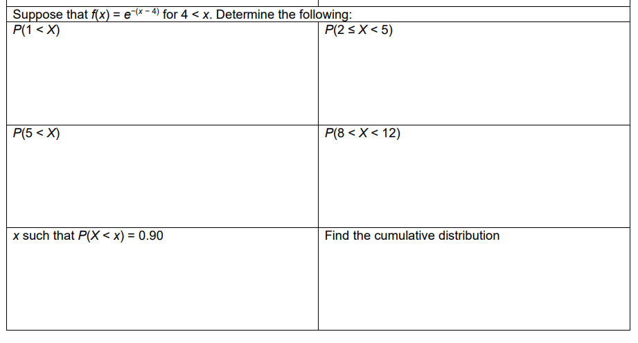 Suppose that f(x) = e¯(x − 4) for 4 < x. Determine the following:
P(1<X)
P(5<X)
x such that P(X < x) = 0.90
P(2≤X<5)
P(8 < X < 12)
Find the cumulative distribution