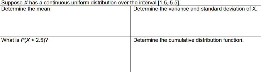 Suppose X has a continuous uniform distribution over the interval [1.5, 5.5].
Determine the mean
Determine the variance and standard deviation of X.
What is P(X<2.5)?
Determine the cumulative distribution function.