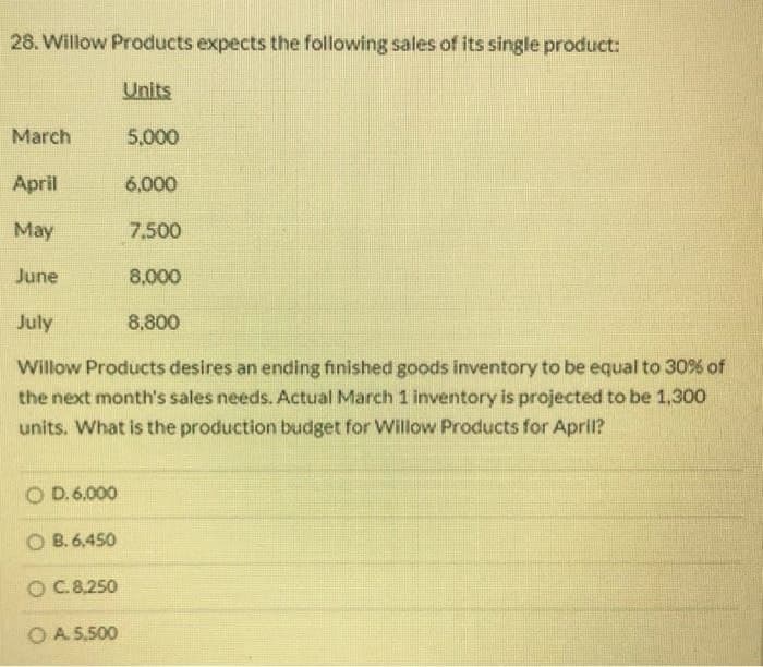 28. Willow Products expects the following sales of its single product:
March
O D. 6.000
April
May
June
July
Willow Products desires an ending finished goods inventory to be equal to 30% of
the next month's sales needs. Actual March 1 inventory is projected to be 1,300
units. What is the production budget for Willow Products for April?
B. 6,450
C. 8,250
Units
O A. 5,500
5,000
6,000
7.500
8,000
8.800