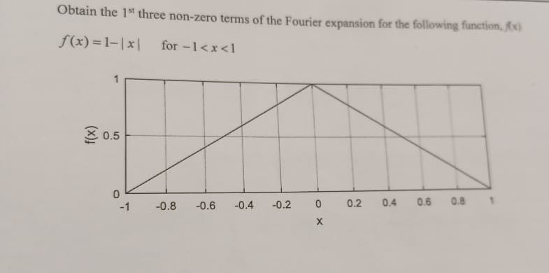 Obtain the 1st three non-zero terms of the Fourier expansion for the following function, f(x)
f(x)=1-1x|
0.5
0
-1
for -1<x<1
-0.8 -0.6
-0.4
-0.2 0 0.2
X
0.4
0.6 0.8 1