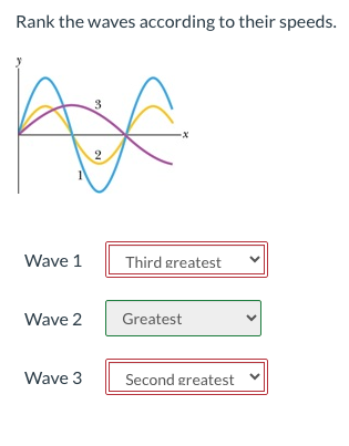 ### Ranking Waves by Speed

In this exercise, you are asked to rank three different waves based on their speeds. The waves are displayed in a graph and numbered from 1 to 3. Each wave has a distinct amplitude and frequency, which can be used to gauge its speed. 

#### Graph Description:
- **Axes**: The graph uses Cartesian coordinates with the x-axis representing time or distance and the y-axis representing the wave's displacement.
- **Waves**: 
  - **Wave 1** is shown in yellow.
  - **Wave 2** is shown in magenta.
  - **Wave 3** is shown in cyan.

Each wave's speed can be deduced by considering its frequency; higher frequency generally indicates higher speed for a wave of the same type in the same medium.

#### Ranking:
Based on the frequency observed in the graph:
- **Wave 2 (Magenta)**: Greatest speed, as it has the highest frequency.
- **Wave 3 (Cyan)**: Second greatest speed, with a frequency lower than wave 2 but higher than wave 1.
- **Wave 1 (Yellow)**: Third greatest speed, having the lowest frequency among the three waves.

Using the drop-down selections provided:
- **Wave 1**: Third greatest.
- **Wave 2**: Greatest.
- **Wave 3**: Second greatest.

This ranking helps identify how the frequency of a wave correlates with its speed.