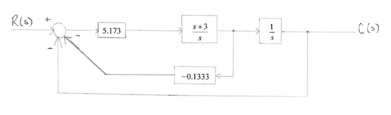 R (s)
+
5.173
s+3
S
-0.1333
S
.((s)