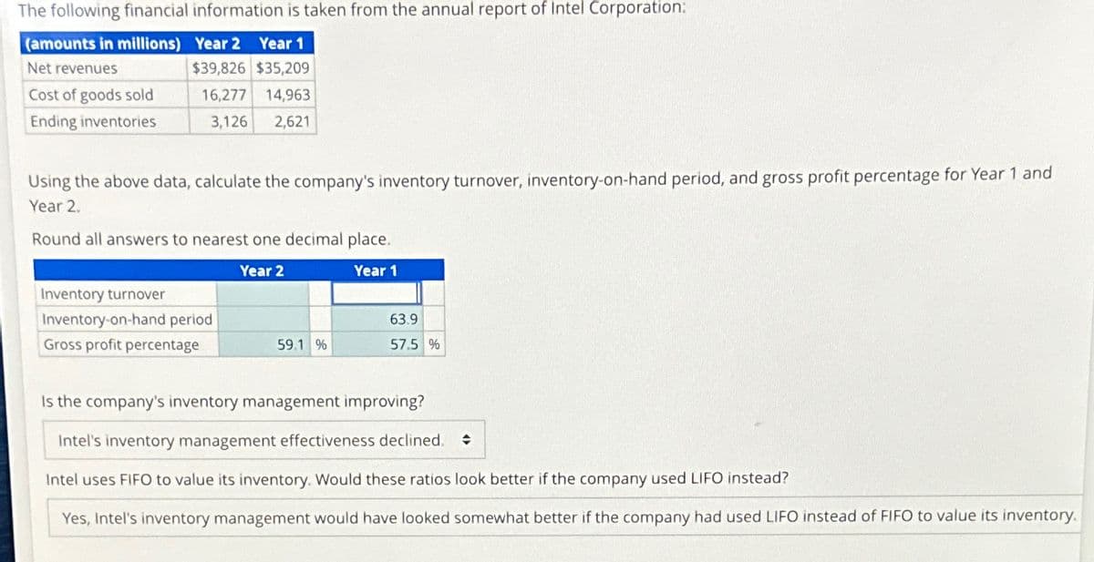 The following financial information is taken from the annual report of Intel Corporation:
(amounts in millions) Year 2 Year 1
Net revenues
$39,826 $35,209
Cost of goods sold
Ending inventories
16,277 14,963
3,126 2,621
Using the above data, calculate the company's inventory turnover, inventory-on-hand period, and gross profit percentage for Year 1 and
Year 2.
Round all answers to nearest one decimal place.
Inventory turnover
Inventory-on-hand period
Gross profit percentage
Year 2
Year 1
63.9
59.1 %
57.5 %
Is the company's inventory management improving?
Intel's inventory management effectiveness declined.
Intel uses FIFO to value its inventory. Would these ratios look better if the company used LIFO instead?
Yes, Intel's inventory management would have looked somewhat better if the company had used LIFO instead of FIFO to value its inventory.