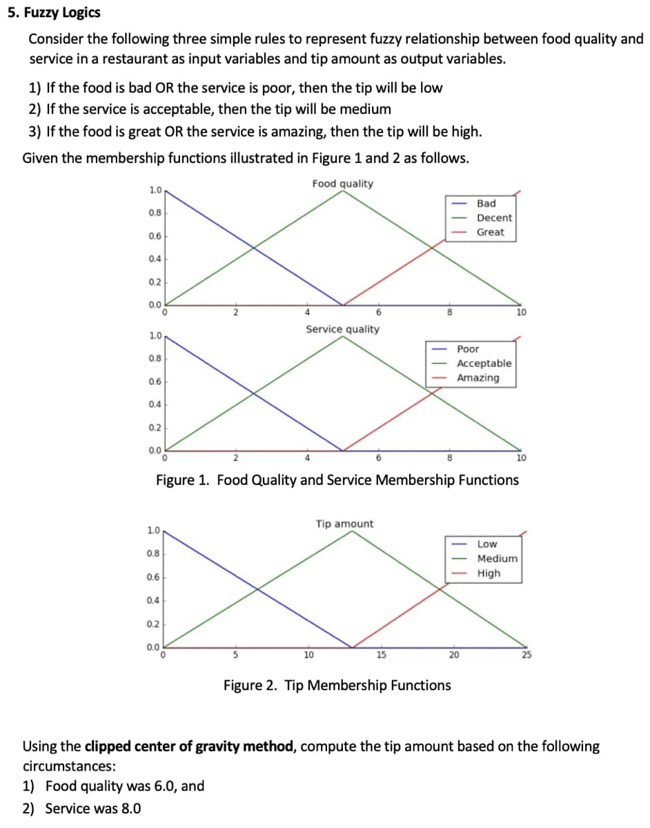 5. Fuzzy Logics
Consider the following three simple rules to represent fuzzy relationship between food quality and
service in a restaurant as input variables and tip amount as output variables.
1) If the food is bad OR the service is poor, then the tip will be low
2) If the service is acceptable, then the tip will be medium
3) If the food is great OR the service is amazing, then the tip will be high.
Given the membership functions illustrated in Figure 1 and 2 as follows.
Food quality
1.0
Bad
0.8
Decent
Great
0.6
0.4
0.2
0.0
2
4
10
Service quality
1.0
Poor
0.8
Acceptable
Amazing
0.6
0.4
0.2
0.0
4.
6.
10
Figure 1. Food Quality and Service Membership Functions
Tip amount
1.0
Low
0.8
Medium
0.6
High
0.4
0.2
0.0
5
10
15
20
25
Figure 2. Tip Membership Functions
Using the clipped center of gravity method, compute the tip amount based on the following
circumstances:
1) Food quality was 6.0, and
2) Service was 8.0
