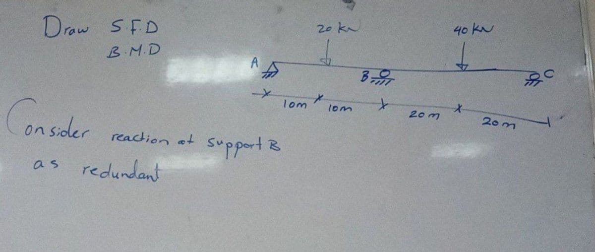 20 kN
40 kN
Draw SFD
B.M.D
B-
lom
lom
20m
20m
Consder
reaction at Support B
as redundant
