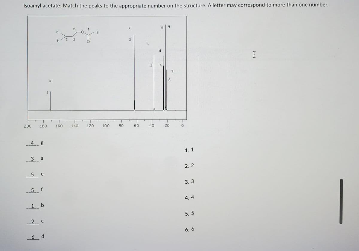 Isoamyl acetate: Match the peaks to the appropriate number on the structure. A letter may correspond to more than one number.
e
5 9
a
b
c d
d.
I
3.
6.
200
180
160
140
120
100
80
60
40
4 g
1. 1
3_ a
2. 2
5 e
3. 3
5 f
4. 4
1 b
2 c
5. 5
6. 6
6 d
20
