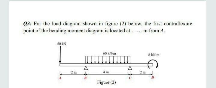 Q3: For the load diagram shown in figure (2) below, the first contraflexure
point of the bending moment diagram is located at ...... m from A.
50 KN
2m
D
60 kN/m
4m
Figure (2)
K40
2 m
8 kN.m