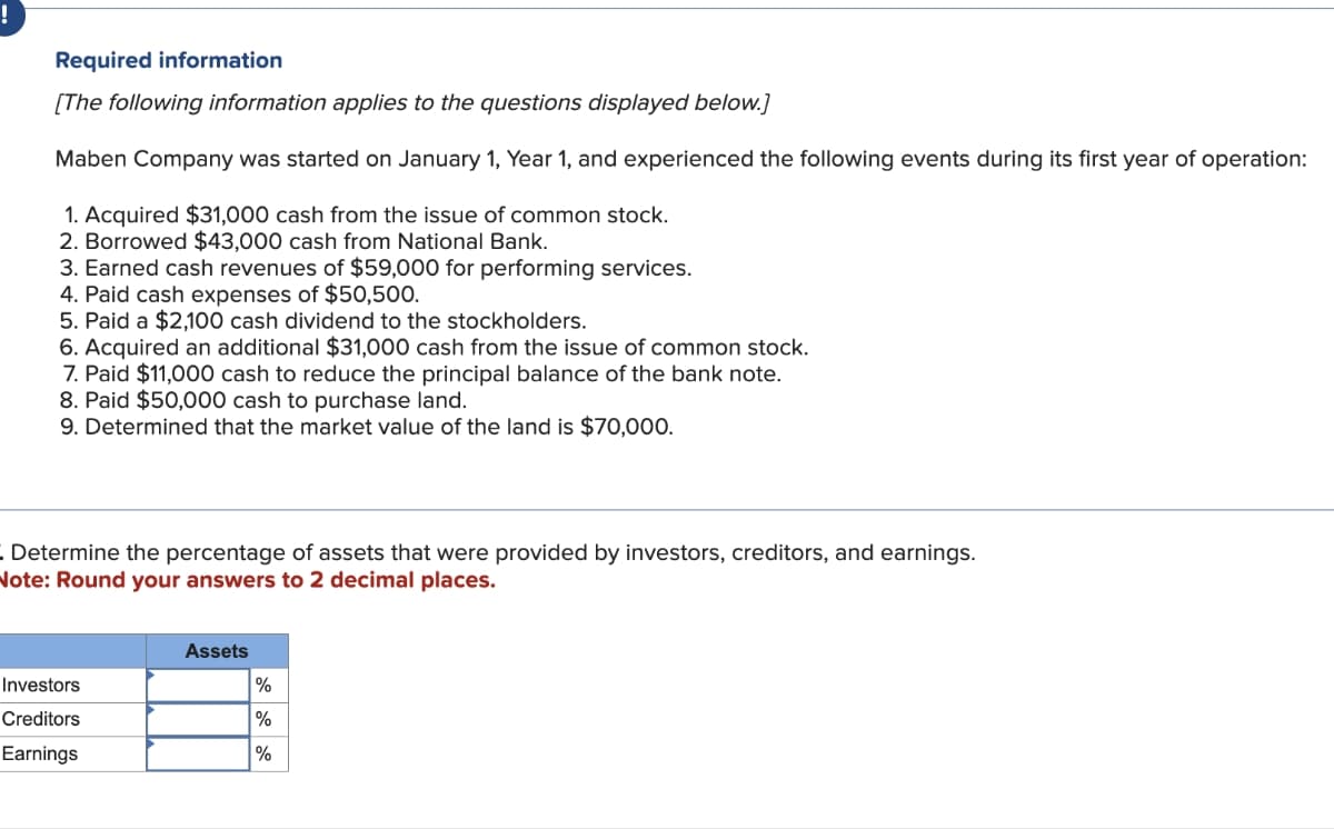 !
Required information
[The following information applies to the questions displayed below.]
Maben Company was started on January 1, Year 1, and experienced the following events during its first year of operation:
1. Acquired $31,000 cash from the issue of common stock.
2. Borrowed $43,000 cash from National Bank.
3. Earned cash revenues of $59,000 for performing services.
4. Paid cash expenses of $50,500.
5. Paid a $2,100 cash dividend to the stockholders.
6. Acquired an additional $31,000 cash from the issue of common stock.
7. Paid $11,000 cash to reduce the principal balance of the bank note.
8. Paid $50,000 cash to purchase land.
9. Determined that the market value of the land is $70,000.
Determine the percentage of assets that were provided by investors, creditors, and earnings.
Note: Round your answers to 2 decimal places.
Investors
Creditors
Earnings
Assets
%
%
%