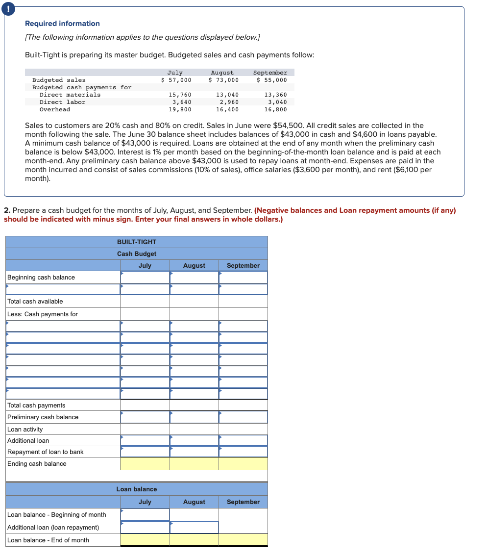 !
Required information
[The following information applies to the questions displayed below.]
Built-Tight is preparing its master budget. Budgeted sales and cash payments follow:
Budgeted sales
Budgeted cash payments for
Direct materials
Direct labor
Overhead
Beginning cash balance
Total cash available
Less: Cash payments for
Total cash payments
Preliminary cash balance
Loan activity
Additional loan
Repayment of loan to bank
Ending cash balance
Sales to customers are 20% cash and 80% on credit. Sales in June were $54,500. All credit sales are collected in the
month following the sale. The June 30 balance sheet includes balances of $43,000 in cash and $4,600 in loans payable.
A minimum cash balance of $43,000 is required. Loans are obtained at the end of any month when the preliminary cash
balance is below $43,000. Interest is 1% per month based on the beginning-of-the-month loan balance and is paid at each
month-end. Any preliminary cash balance above $43,000 is used to repay loans at month-end. Expenses are paid in the
month incurred and consist of sales commissions (10% of sales), office salaries ($3,600 per month), and rent ($6,100 per
month).
Loan balance - Beginning of month
Additional loan (loan repayment)
Loan balance - End of month
July
$ 57,000
2. Prepare a cash budget for the months of July, August, and September. (Negative balances and Loan repayment amounts (if any)
should be indicated with minus sign. Enter your final answers in whole dollars.)
BUILT-TIGHT
Cash Budget
July
15,760
3,640
19,800
Loan balance
July
August
$ 73,000
August
13,040
2,960
16,400
August
September
$ 55,000
13,360
3,040
16,800
September
September