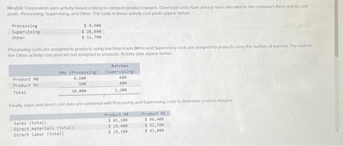 Mirabile Corporation uses activity based costing to compute product margins. Overhead costs have already been allocated to the company's three activity cost
pools Processing, Supervising, and Other. The costs in those activity cost pools appear below
Processing
Supervising
Other
Processing costs are assigned to products using machine hours (MHS) and Supervising costs are assigned to products using the number of batches. The costs in
the Other activity cost pool are not assigned to products. Activity data appear below:
Product Me
Product MS
Total
$ 4,500
$ 26,640
$ 11,700
MHS (Processing)
9,500
500
10,000
Sales (total)
Direct materials (total)
Direct labor (total)
Batches
(Supervising)
600
600
1,200
Finally, sales and direct cost data are combined with Processing and Supervising costs to determine product margins
Product Ho
$ 83,100
$ 29,800
$ 29,100
Product MS
$ 96,400
$ 32,700
$ 43,000