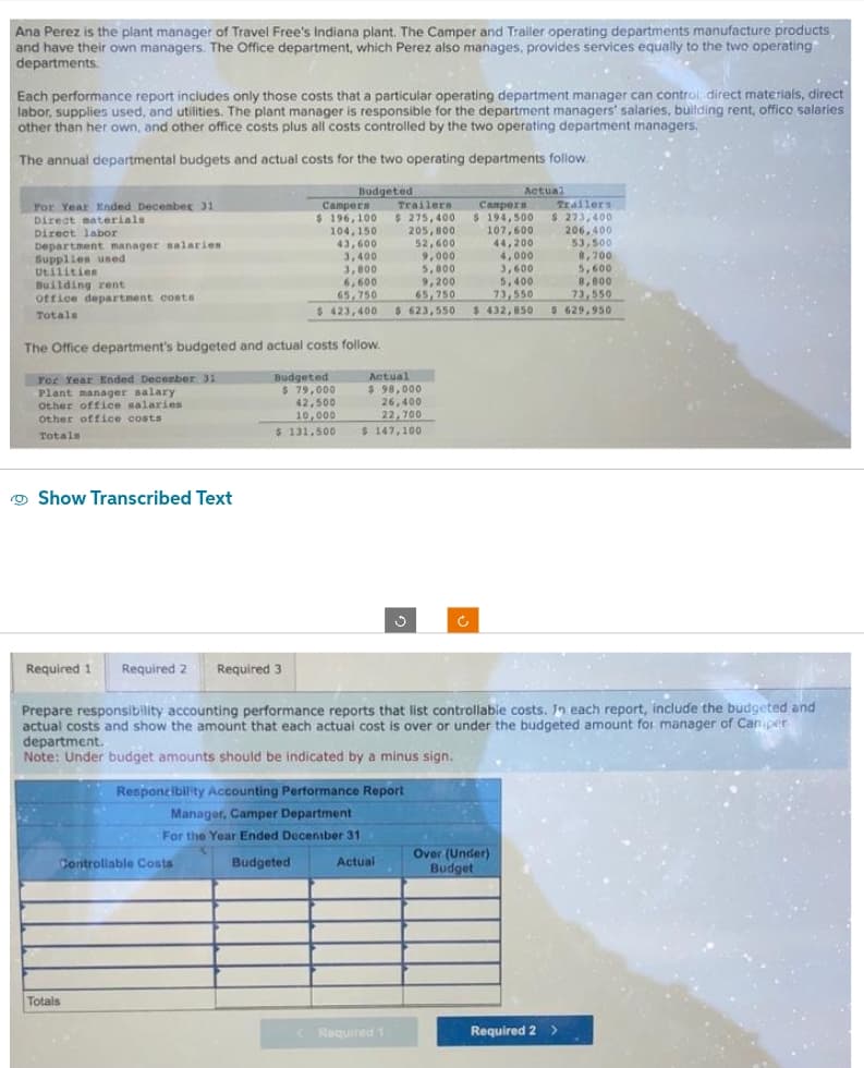 Ana Perez is the plant manager of Travel Free's Indiana plant. The Camper and Traller operating departments manufacture products
and have their own managers. The Office department, which Perez also manages, provides services equally to the two operating
departments.
Each performance report includes only those costs that a particular operating department manager can control direct materials, direct
labor, supplies used, and utilities. The plant manager is responsible for the department managers' salaries, building rent, office salaries
other than her own, and other office costs plus all costs controlled by the two operating department managers.
The annual departmental budgets and actual costs for the two operating departments follow.
For Year Ended December 31
Direct materials
Direct labor
Department manager salaries
Supplies used
Utilities
Building rent
office department costs
Totals
Por Year Ended December 31
Plant manager salary
Other office salaries
Other office costs
Totals
Show Transcribed Text
Budgeted
Trailers
Campers
$ 196,100 $ 275,400
205,800
The Office department's budgeted and actual costs follow.
Controllable Costs
Totals
104,150
43,600
3,400
3,800
6,600
65,750
$ 423,400
Budgeted
$ 79,000
42,500
10,000
$ 131,500
52,600
9,000
5,800
9,200
65,750
$ 623,550
Actual
$ 98,000
26,400
22,700
$ 147,100
Responcibility Accounting Performance Report
Manager, Camper Department
For the Year Ended December 31
Actual
Budgeted
C. Required 1
Actual
Campers
$ 194,500
Required 1 Required 2 Required 3
Prepare responsibility accounting performance reports that list controllabie costs. In each report, include the budgeted and
actual costs and show the amount that each actual cost is over or under the budgeted amount for manager of Camper
department.
Note: Under budget amounts should be indicated by a minus sign.
107,600
44,200
4,000
3,600
5,400
73,550
$ 432,850
Over (Under)
Budget
Trailers
$ 273,400
206,400
53,500
8,700
5,600
8,800
73,550
$ 629,950
Required 2 >
