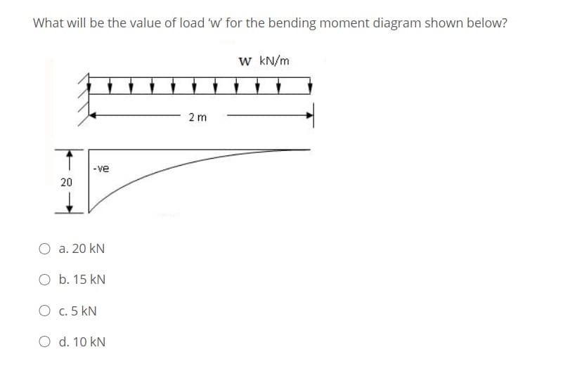 What will be the value of load 'w for the bending moment diagram shown below?
w kN/m
2 m
- ve
20
a. 20 kN
O b. 15 kN
O c. 5 kN
O d. 10 kN
