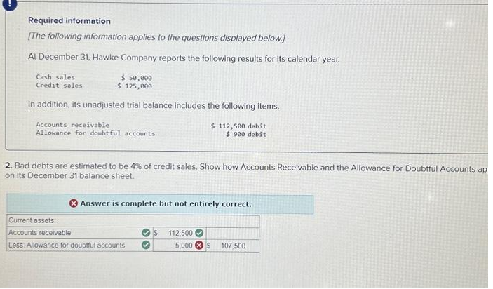 Required information
[The following information applies to the questions displayed below.]
At December 31, Hawke Company reports the following results for its calendar year.
Cash sales
Credit sales.
$ 50,000
$ 125,000
In addition, its unadjusted trial balance includes the following items.
Accounts receivable
Allowance for doubtful accounts
2. Bad debts are estimated to be 4% of credit sales. Show how Accounts Receivable and the Allowance for Doubtful Accounts ap
on its December 31 balance sheet.
$ 112,500 debit
$ 900 debit
Answer is complete but not entirely correct.
Current assets
Accounts receivable
Less Allowance for doubtful accounts
S 112,500✔
5,000 $ 107,500