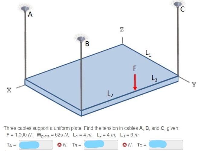 A
C
В
F
L3
Three cables support a uniform plate. Find the tension in cables A, B, and C, given:
F = 1,000 N, Wplate = 625 N, L1 = 4 m, L2 = 4 m, L3 = 6 m
TA =
ON, TB =
ON, Tc =
