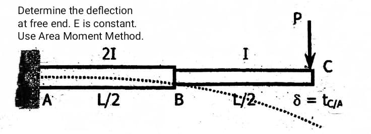 Determine the deflection
at free end. E is constant.
Use Area Moment Method.
21
A
L/2
B
"t/2.
