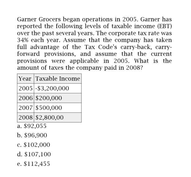 Garner Grocers began operations in 2005. Garner has
reported the following levels of taxable income (EBT)
over the past several years. The corporate tax rate was
34% each year. Assume that the company has taken
full advantage of the Tax Code's carry-back, carry-
forward provisions, and assume that the current
provisions were applicable in 2005. What is the
amount of taxes the company paid in 2008?
Year Taxable Income
2005-$3,200,000
2006 $200,000
2007 $500,000
2008 $2,800,00
a. $92,055
b. $96,900
c. $102,000
d. $107,100
e. $112,455