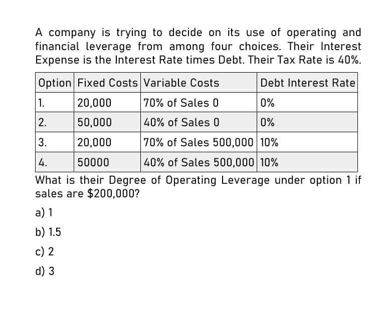 A company is trying to decide on its use of operating and
financial leverage from among four choices. Their Interest
Expense is the Interest Rate times Debt. Their Tax Rate is 40%.
Option Fixed Costs Variable Costs
Debt Interest Rate
1.
20,000
70% of Sales 0
0%
2.
50,000
40% of Sales 0
0%
3.
20,000
70% of Sales 500,000 10%
4.
50000
40% of Sales 500,000 10%
What is their Degree of Operating Leverage under option 1 if
sales are $200,000?
a) 1
b) 1.5
c) 2
d) 3