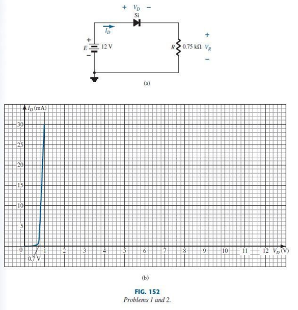 + Vp
12 V
R20.75 kn VR
(a)
p (mA)
30
25
20
15-
10
0.7 V-
10
12 VM
(b)
FIG. 152
Problems I and 2.
