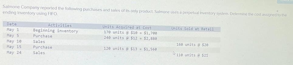 Salmone Company reported the following purchases and sales of its only product. Salmone uses a perpetual inventory system. Determine the cost assigned to the
ending Inventory using FIFO.
Date
May 1
May 5
May 10
May 15
May 24
Activities
Beginning inventory
Purchase
Units Acquired at Cost
170 units @ $10 = $1,700
240 units @ $12 = $2,880
Units Sold at Retail
Sales
Purchase
120 units @ $13 = $1,560
Sales
160 units @ $20
110 units @ $21