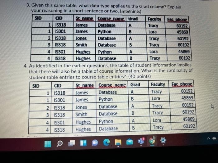 3. Given this same table, what data type applies ta the Grad column? Explain
your reasoning in a short sentence or two. (mtstnints)
SID
Sname Course name tirad
Database
CID
Faculty
Tracy
Lora
Fac phone
60192
1 IS318
1 IS301
2 IS318
3 IS318
4 IS301
4 IS318
James
James
Jones
Python
B
45869
60192
60192
Database
Tracy
Tracy
Lora
Smith
Database
В
45869
Hughes
Hughes
Python
Database
B
Tracy
60192
4. As identified in the earlier questions, the table of student information implies
that there will also be a table of course information. What is the cardinality of
student table entries to course table entries? (40 points)
Faculty Fac phone
St name Course name Grad
Database
Python
SID
CID
Tracy
60192
1 IS318
1 IS301
2 IS318
3 IS318
4 IS301
4 IS318
James
A
B
Lora
45869
James
60192
Tracy
Tracy
Jones
Database
A
Smith
Database
В
60192
Python
A
Lora
45869
Hughes
Hughes
Database
B
Tracy
60192
