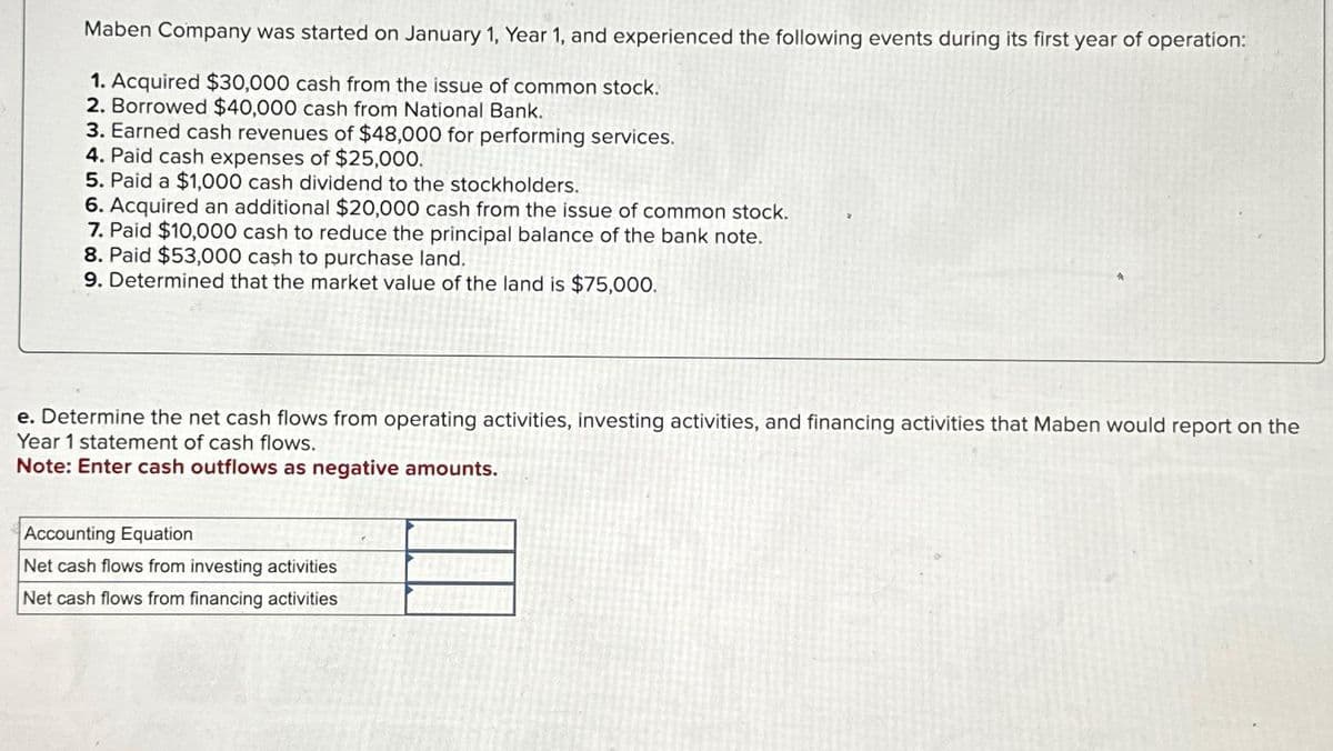 Maben Company was started on January 1, Year 1, and experienced the following events during its first year of operation:
1. Acquired $30,000 cash from the issue of common stock.
2. Borrowed $40,000 cash from National Bank.
3. Earned cash revenues of $48,000 for performing services.
4. Paid cash expenses of $25,000.
5. Paid a $1,000 cash dividend to the stockholders.
6. Acquired an additional $20,000 cash from the issue of common stock.
7. Paid $10,000 cash to reduce the principal balance of the bank note.
8. Paid $53,000 cash to purchase land.
9. Determined that the market value of the land is $75,000.
e. Determine the net cash flows from operating activities, investing activities, and financing activities that Maben would report on the
Year 1 statement of cash flows.
Note: Enter cash outflows as negative amounts.
Accounting Equation
Net cash flows from investing activities
Net cash flows from financing activities