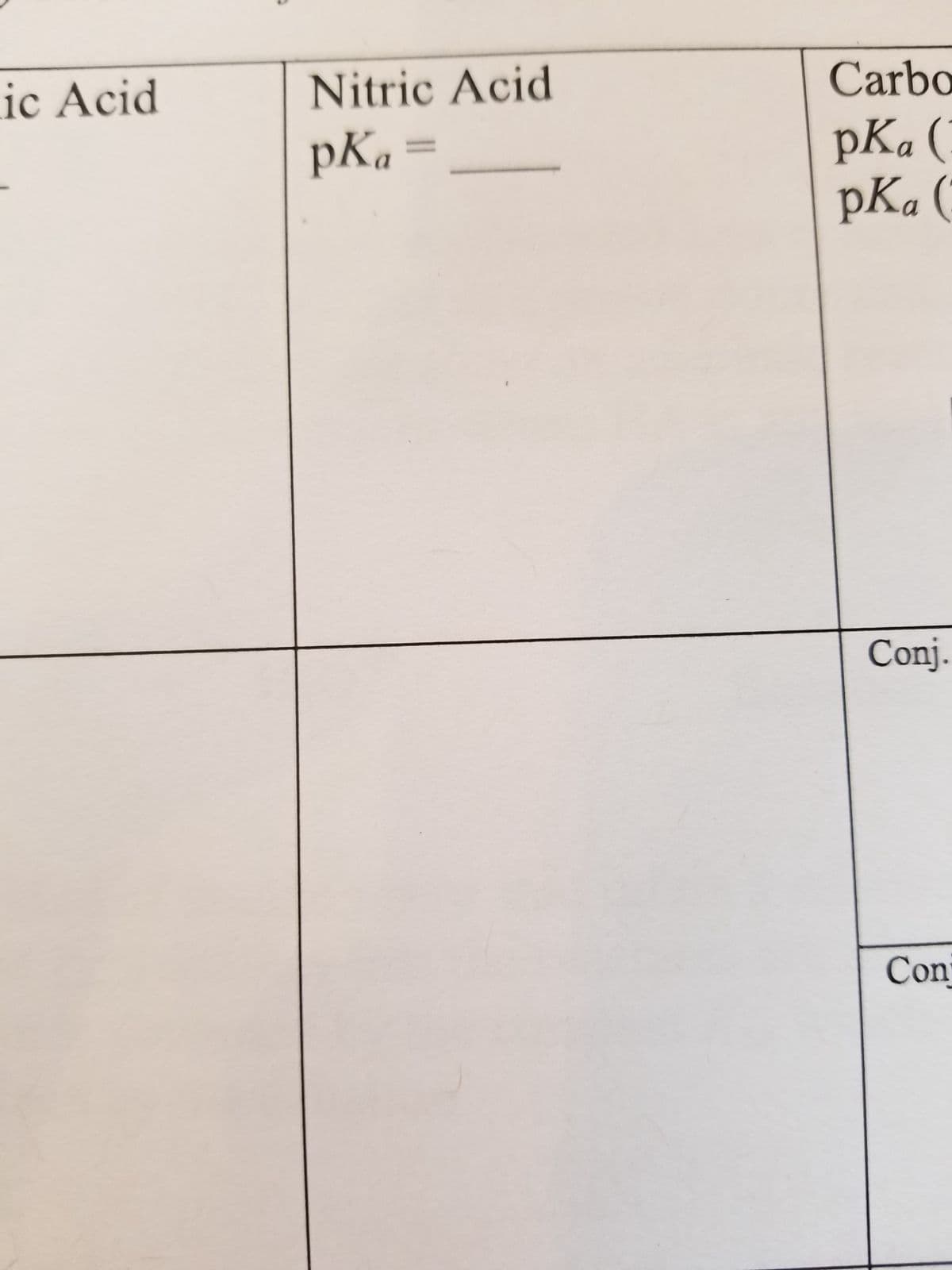 ic Acid
Nitric Acid
pKa
Carbo
pKa (
pKa (
Conj.
Con