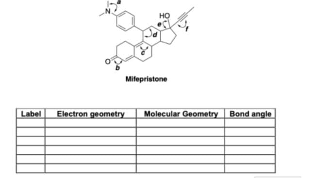 но
Mifepristone
Label
Electron geometry
Molecular Geometry Bond angle
