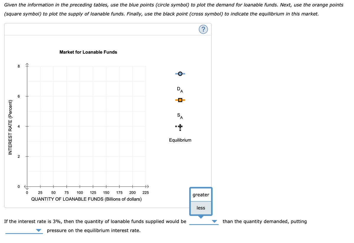 Given the information in the preceding tables, use the blue points (circle symbol) to plot the demand for loanable funds. Next, use the orange points
(square symbol) to plot the supply of loanable funds. Finally, use the black point (cross symbol) to indicate the equilibrium in this market.
INTEREST RATE (Percent)
8
6
2
0
0
Market for Loanable Funds
25
50
100 125 150 175 200 225
QUANTITY OF LOANABLE FUNDS (Billions of dollars)
75
D
A
SA
++
Equilibrium
If the interest rate is 3%, then the quantity of loanable funds supplied would be
pressure on the equilibrium interest rate.
?
greater
less
than the quantity demanded, putting