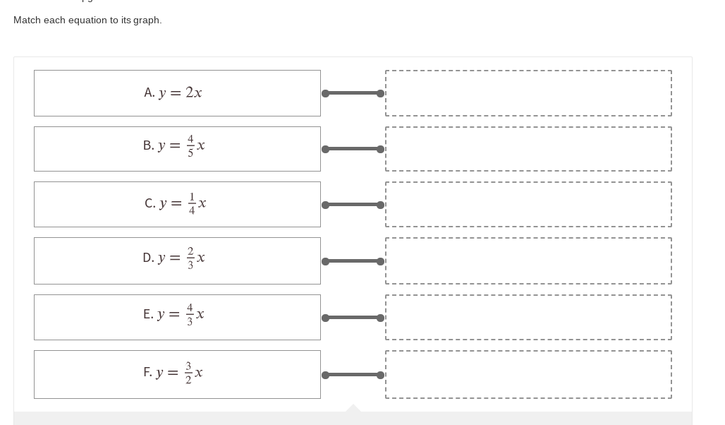 Match each equation to its graph.
A. y = 2x
B. y = *
C. y = x
D. y = x
E. y = x
F.y = *
I II
