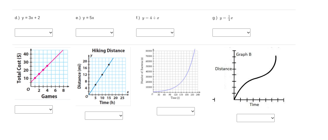 d.) y = 3x + 2
e.) у%3D 5x
f.) y = 4÷x
g.) y = a
Hiking Distance
80000
Graph B
40
y
70000-
30
20
60000
50000
16
Distance
20-
40000-
12
30000
10
8-
20000 -
10000 -
4-
6.
8
30 60 90 120 150 180 210 240
Games
5 10 15 20 25
Time (h)
Time (4)
++++
Time
