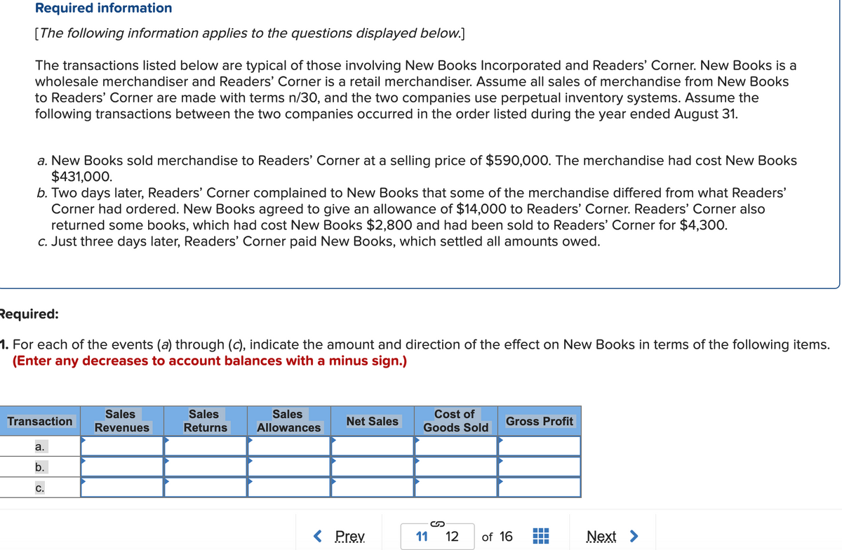 Required information
[The following information applies to the questions displayed below.]
The transactions listed below are typical of those involving New Books Incorporated and Readers' Corner. New Books is a
wholesale merchandiser and Readers' Corner is a retail merchandiser. Assume all sales of merchandise from New Books
to Readers' Corner are made with terms n/30, and the two companies use perpetual inventory systems. Assume the
following transactions between the two companies occurred in the order listed during the year ended August 31.
a. New Books sold merchandise to Readers' Corner at a selling price of $590,000. The merchandise had cost New Books
$431,000.
b. Two days later, Readers' Corner complained to New Books that some of the merchandise differed from what Readers'
Corner had ordered. New Books agreed to give an allowance of $14,000 to Readers' Corner. Readers' Corner also
returned some books, which had cost New Books $2,800 and had been sold to Readers' Corner for $4,300.
c. Just three days later, Readers' Corner paid New Books, which settled all amounts owed.
Required:
1. For each of the events (a) through (c), indicate the amount and direction of the effect on New Books in terms of the following items.
(Enter any decreases to account balances with a minus sign.)
Sales
Sales
Sales
Cost of
Transaction
Net Sales
Gross Profit
Revenues
Returns
Allowances
Goods Sold
a.
b.
С.
< Prev.
11 12
of 16
Next >
