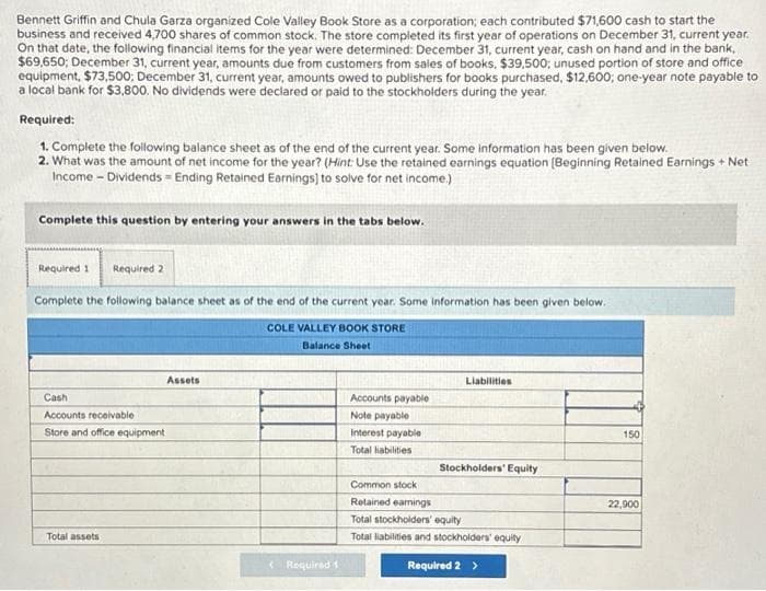 Bennett Griffin and Chula Garza organized Cole Valley Book Store as a corporation; each contributed $71,600 cash to start the
business and received 4,700 shares of common stock. The store completed its first year of operations on December 31, current year.
On that date, the following financial items for the year were determined: December 31, current year, cash on hand and in the bank,
$69,650; December 31, current year, amounts due from customers from sales of books, $39,500; unused portion of store and office
equipment, $73,500: December 31, current year, amounts owed to publishers for books purchased, $12,600; one-year note payable to
a local bank for $3,800. No dividends were declared or paid to the stockholders during the year.
Required:
1. Complete the following balance sheet as of the end of the current year. Some information has been given below.
2. What was the amount of net income for the year? (Hint: Use the retained earnings equation (Beginning Retained Earnings + Net
Income - Dividends Ending Retained Earnings] to solve for net income.)
Complete this question by entering your answers in the tabs below.
Required 1 Required 2
Complete the following balance sheet as of the end of the current year. Some information has been given below.
COLE VALLEY BOOK STORE
Balance Sheet
Assets
Cash
Accounts receivable
Store and office equipment
Total assets
Required 1
Accounts payable
Note payable
Interest payable
Total liabilities
Liabilities
Stockholders' Equity
Common stock
Retained earnings
Total stockholders' equity
Total liabilities and stockholders' equity
Required 2 >
150
22,900