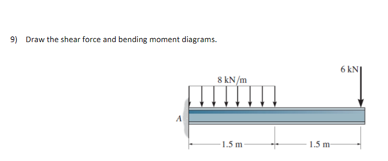 9) Draw the shear force and bending moment diagrams.
A
8 kN/m
1.5 m
1.5 m-
6 kN