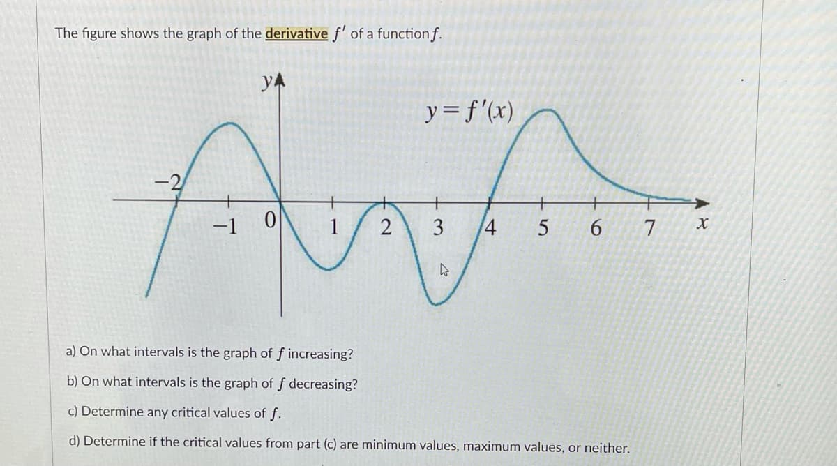 **Understanding the Derivative:**

The figure shows the graph of the **derivative** \( f' \) of a function \( f \).

![Graph of \( f' \)](image)

In the graph, the horizontal axis represents the \( x \)-axis, and the vertical axis represents the \( y \)-axis. The graph of \( f' \) (the derivative of \( f \)) is plotted in blue and varies over the interval \( x \) = [−1, 7]. The graph starts at \( x = -2 \) at \( y = -1 \) and continues until \( y = 2 \) at \( x = 7 \). The curve crosses the \( x \)-axis multiple times, indicating points where \( f' \) = 0.

**Critical Points:**
- The graph \( f' \) intersects the \( x \)-axis at approximately \( x = -1.5, 0.5, 3, \) and \( 6 \). These points indicate where the derivative \( f' \) changes its sign, which are critical points of \( f \).

**Questions to Explore:**

a) **On what intervals is the graph of \( f \) increasing?**
   - To determine this, we look for where \( f' \) (the derivative of \( f \)) is positive. Based on the graph, \( f' \) is positive between the intervals \( (-1.5, 0.5) \) and \( (3, 6) \).

b) **On what intervals is the graph of \( f \) decreasing?**
   - We look for where \( f' \) is negative. Based on the graph, \( f' \) is negative between the intervals \( (-\infty, -1.5) \), \( (0.5, 3) \), and \( (6, \infty) \).

c) **Determine any critical values of \( f \).**
   - The critical values of \( f \) are at the points where the derivative \( f' \) equals zero: \( x = -1.5, 0.5, 3, \) and \( 6 \).

d) **Determine if the critical values from part (c) are minimum values, maximum values, or neither.**
   - To determine this, we look at the