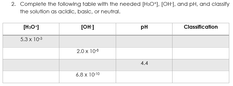 2. Complete the following table with the needed [H3O*], [OH]], and pH, and classify
the solution as acidic, basic, or neutral.
[H3O*]
[OH]
pH
Classification
5.3 x 10-3
2.0 x 10-8
4.4
6.8 x 10-10
