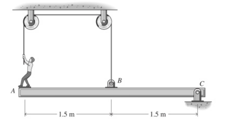 В
A
- 1.5 m
1.5 m -
