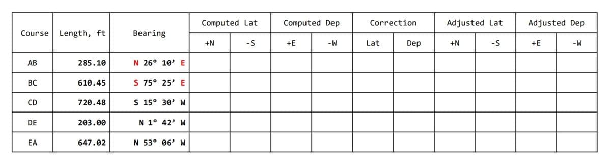 Computed Lat
Computed Dep
Correction
Adjusted Lat
Adjusted Dep
Course
Length, ft
Bearing
+N
-S
+E
-W
Lat
Dep
+N
-S
+E
-W
АВ
285.10
N 26° 10'E
BC
610.45
S 75° 25' E
CD
720.48
S 15° 30' W
DE
203.00
N 1° 42' W
EA
647.02
N 53° 06' W
