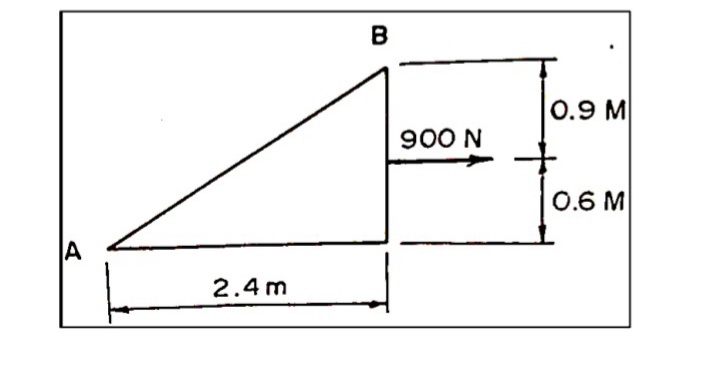 B
0.9 M
900 N
0.6 M
A
2.4 m
